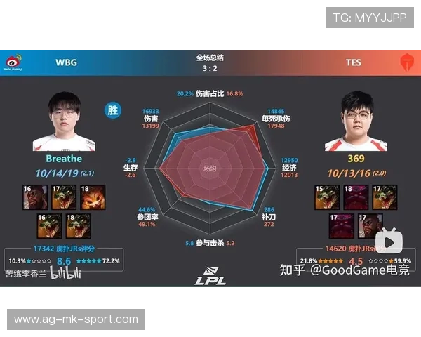 LPL季后赛中路单吃一塔打开整场格局 LPL季后赛中路单吃一塔打开整场格局